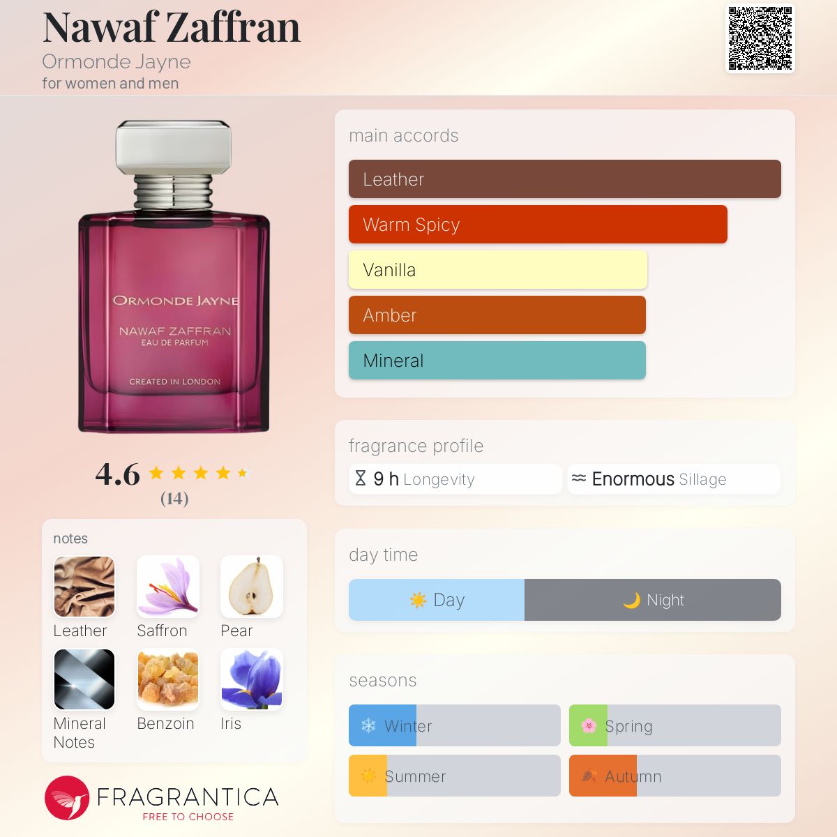 عطر ادکلن ناواف ظفران اورموند جین - Nawaf Zaffran Ormonde Jayne - بررسی، قیمت و خرید