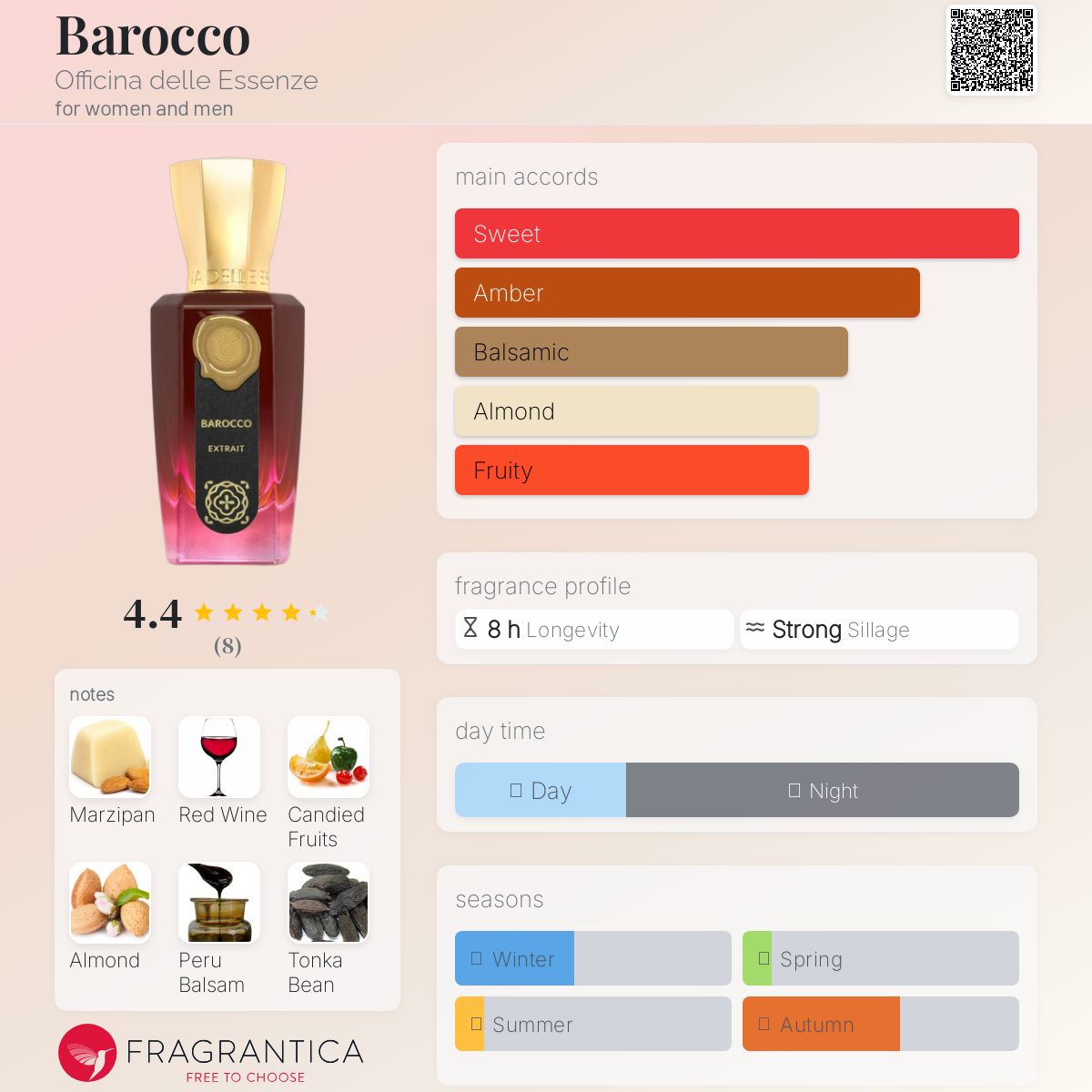 عطر ادکلن باروکو آفیچینا دله اسنسه - Barocco Officina delle Essenze - بررسی، قیمت و خرید