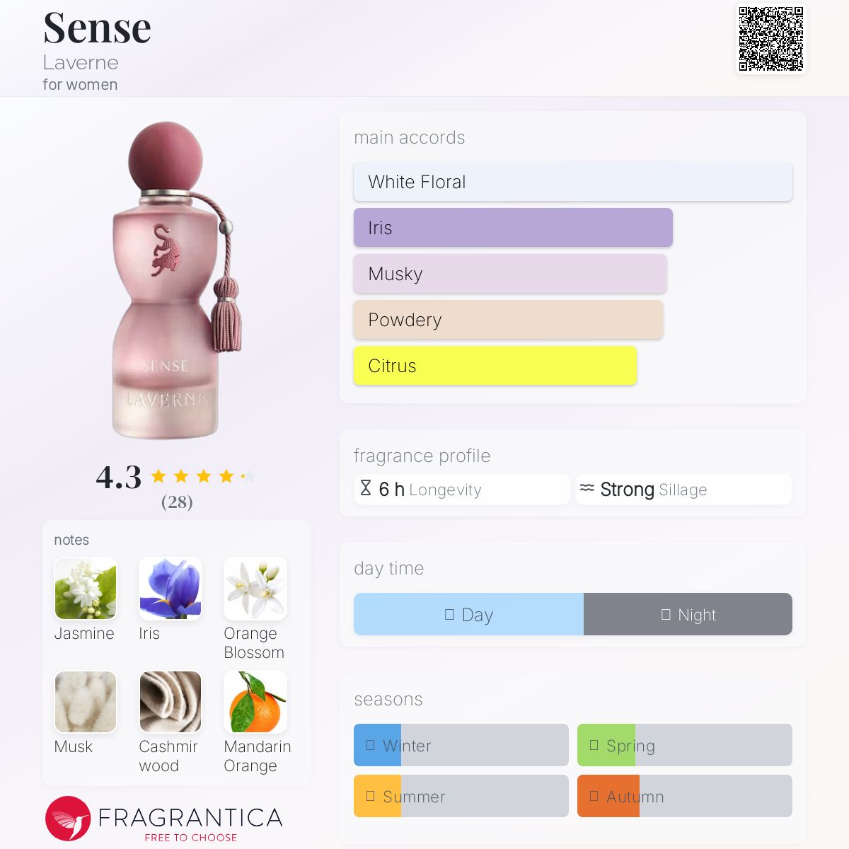 عطر ادکلن سنس لاورن - Sense Laverne - بررسی، قیمت و خرید