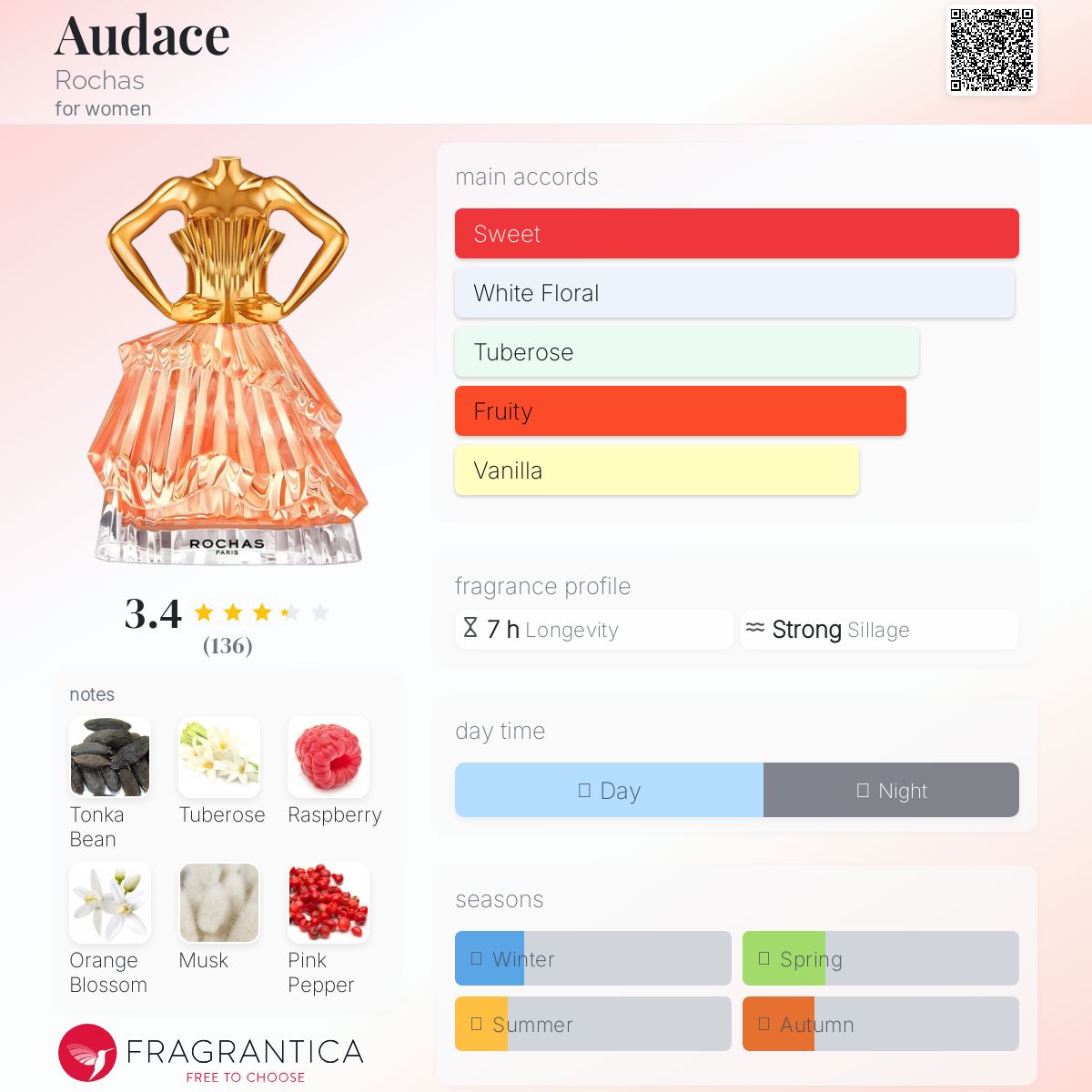 عطر ادکلن اوداس روچاس - Audace Rochas - بررسی، قیمت و خرید