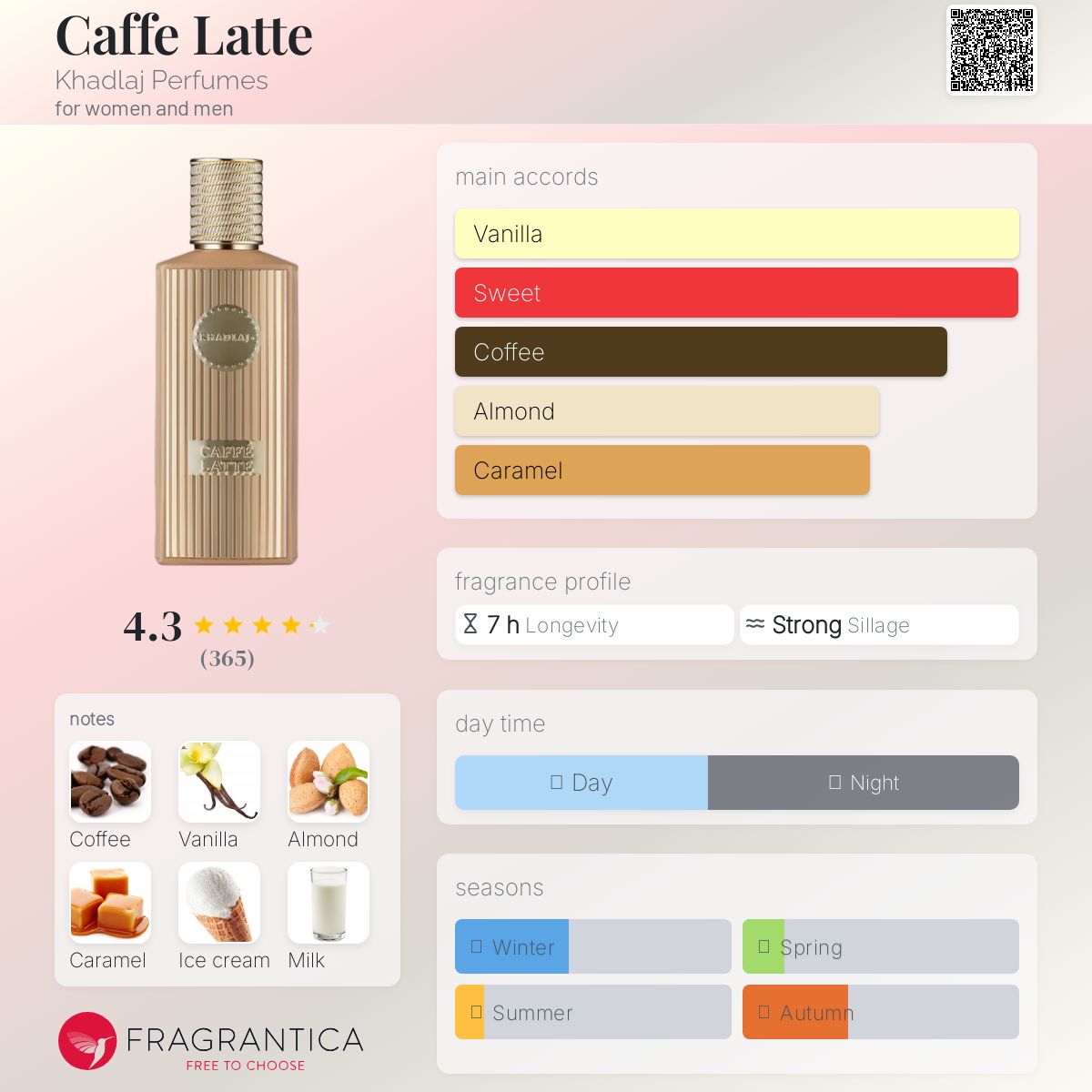 عطر ادکلن کافه لاته خدلاج - Caffe Latte Khadlaj Perfumes - بررسی، قیمت و خرید