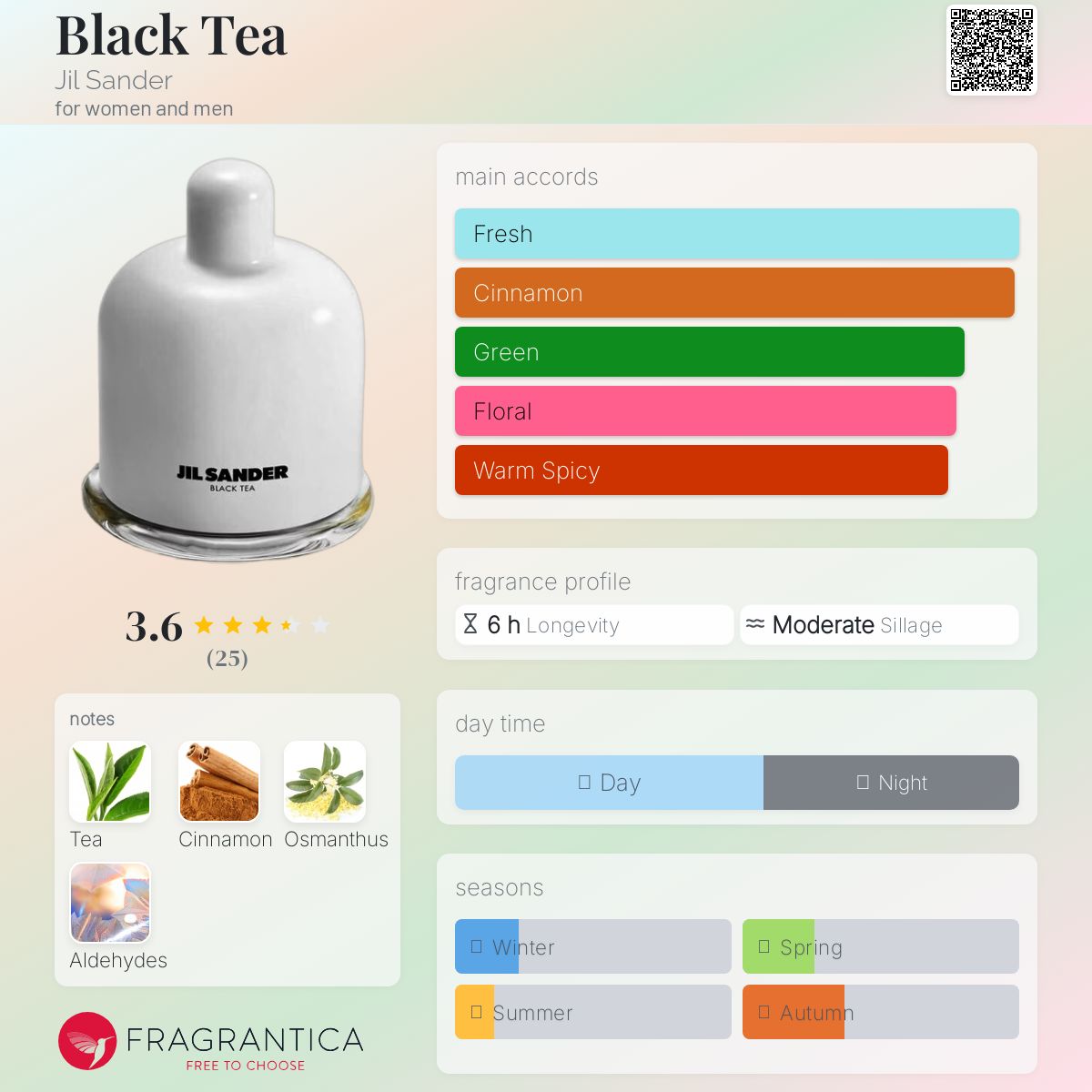 عطر ادکلن بلک تی جیلی سندر - Black Tea Jil Sander - بررسی، قیمت و خرید