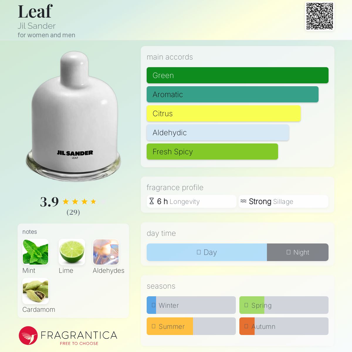 عطر ادکلن لیف جی‌ل سندر - Leaf Jil Sander - بررسی، قیمت و خرید