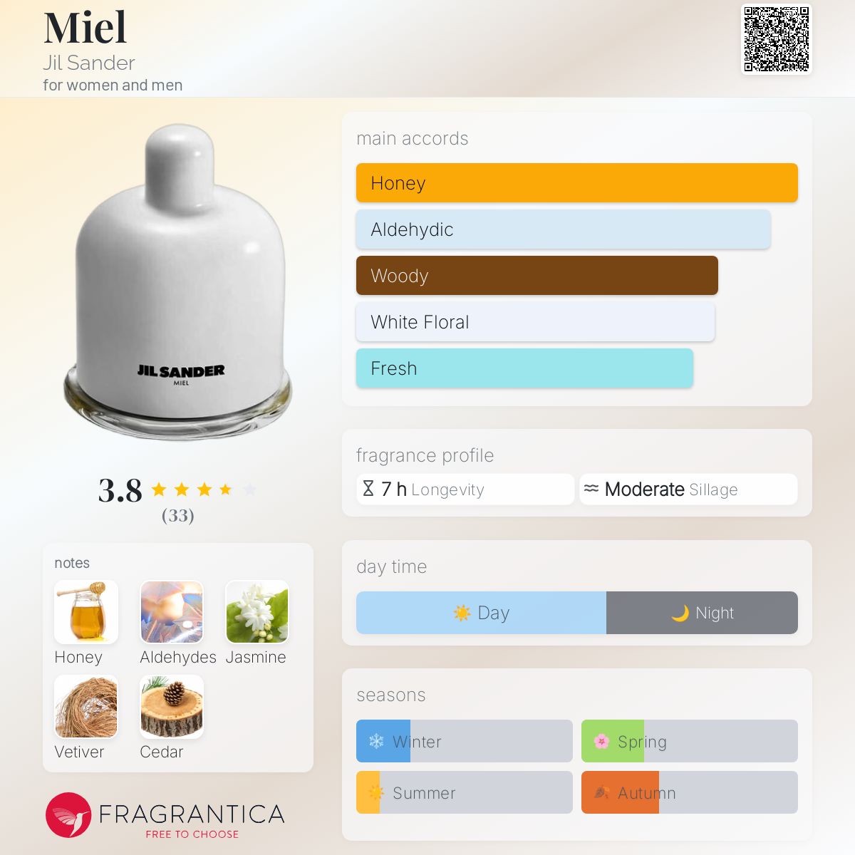 عطر ادکلن میِل جیلی سندر - Miel Jil Sander - بررسی، قیمت و خرید