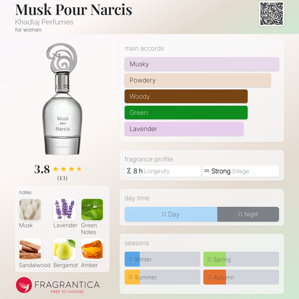 عطر ادکلن ماسک پور نارسیس خالدج پرفیومز - Musk Pour Narcis Khadlaj Perfumes - بررسی، قیمت و خرید