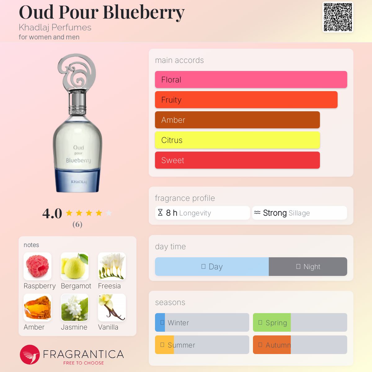 عطر ادکلن اود پور بلوبری خدلاج - Oud Pour Blueberry Khadlaj Perfumes - بررسی، قیمت و خرید