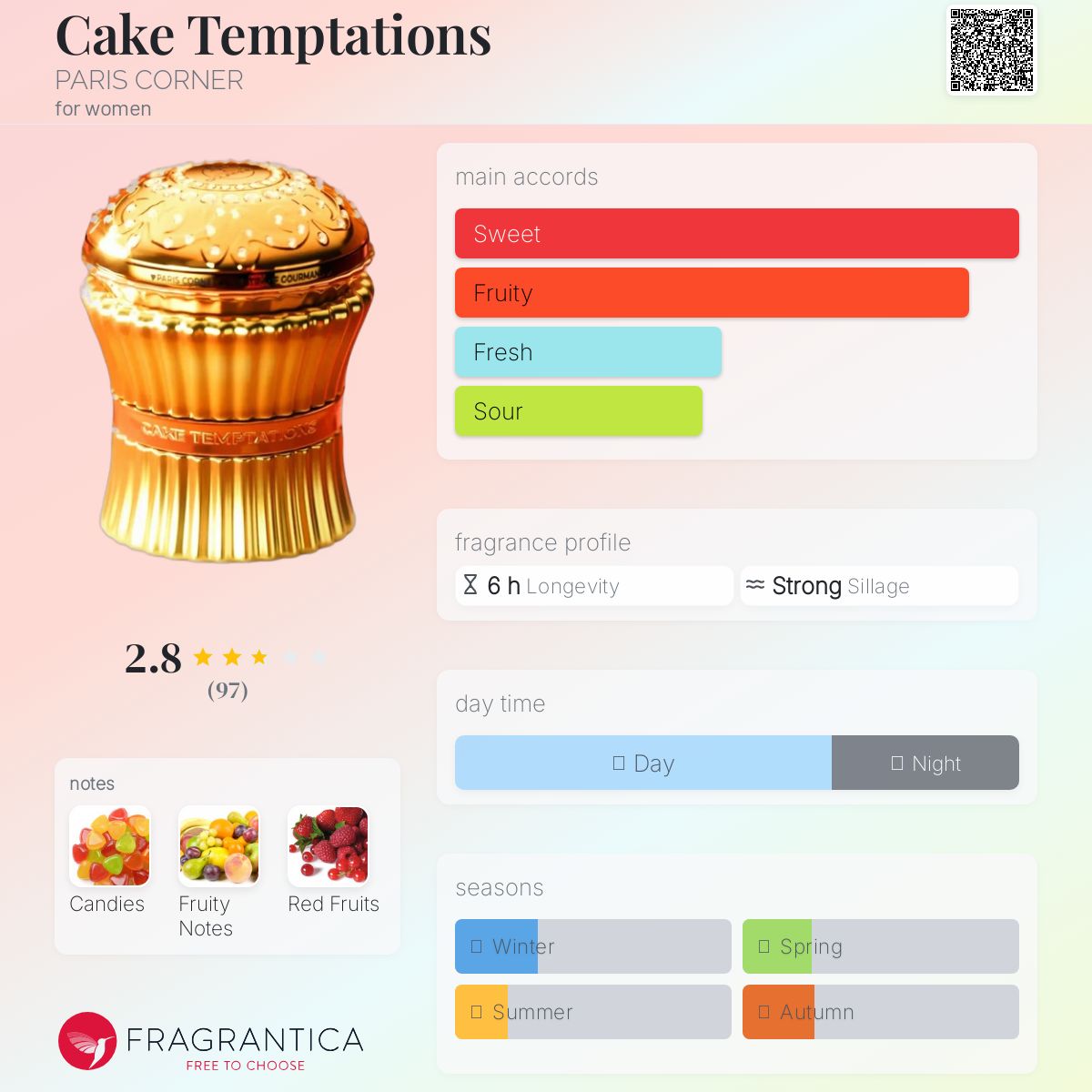عطر ادکلن کیک تمپتیشنز پاریس کورنر - Cake Temptations PARIS CORNER - بررسی، قیمت و خرید