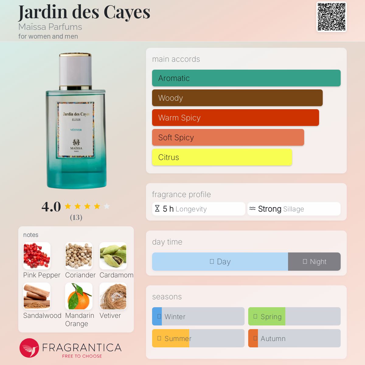 عطر ادکلن ژاردن د کای مایسا پارفوم - Jardin des Cayes Maïssa Parfums - بررسی، قیمت و خرید