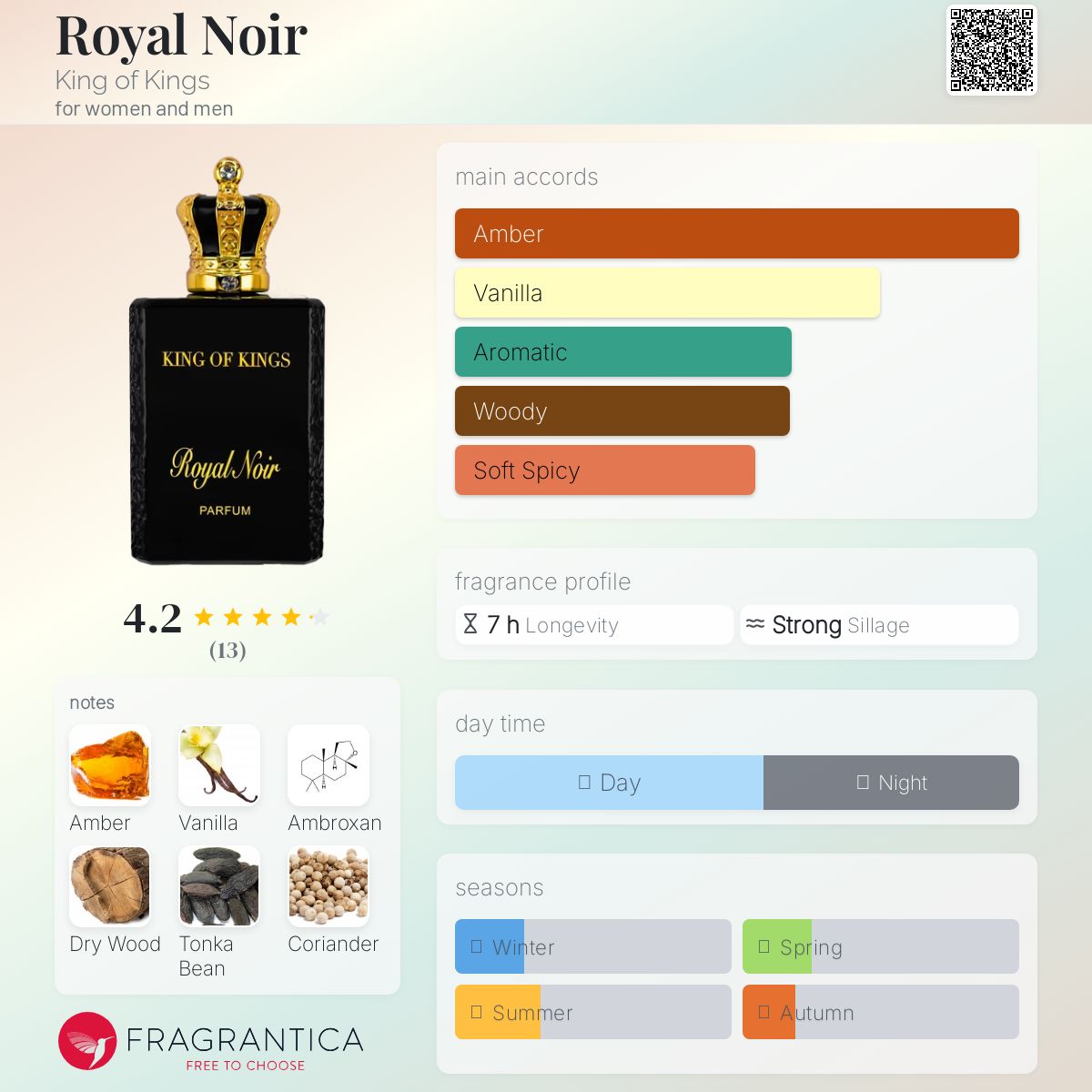 عطر ادکلن رویال نوآر کینگ آو کینگز - Royal Noir King of Kings - بررسی، قیمت و خرید