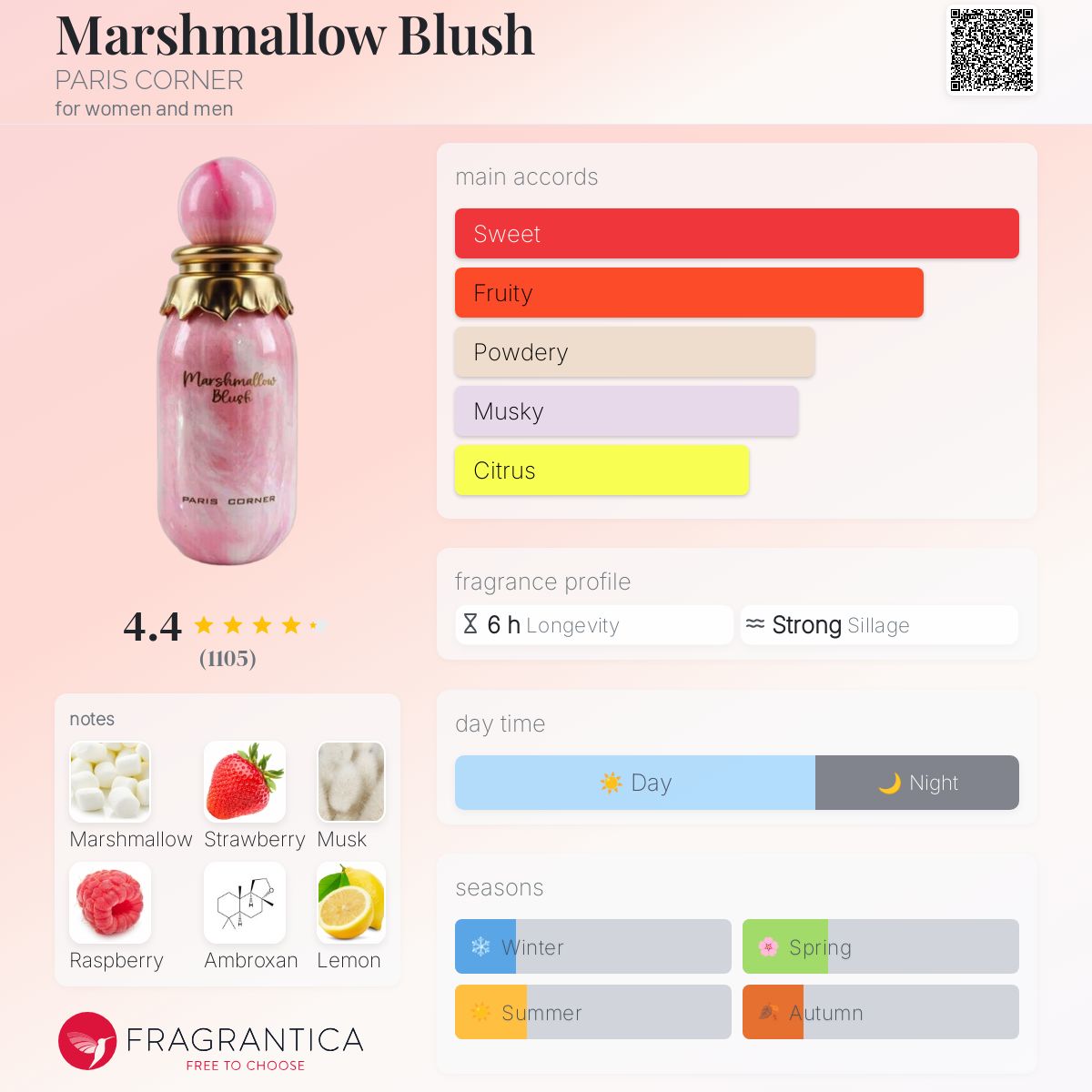 عطر ادکلن مارشمالو بلاش پاریس کرنر - Marshmallow Blush PARIS CORNER - بررسی، قیمت و خرید