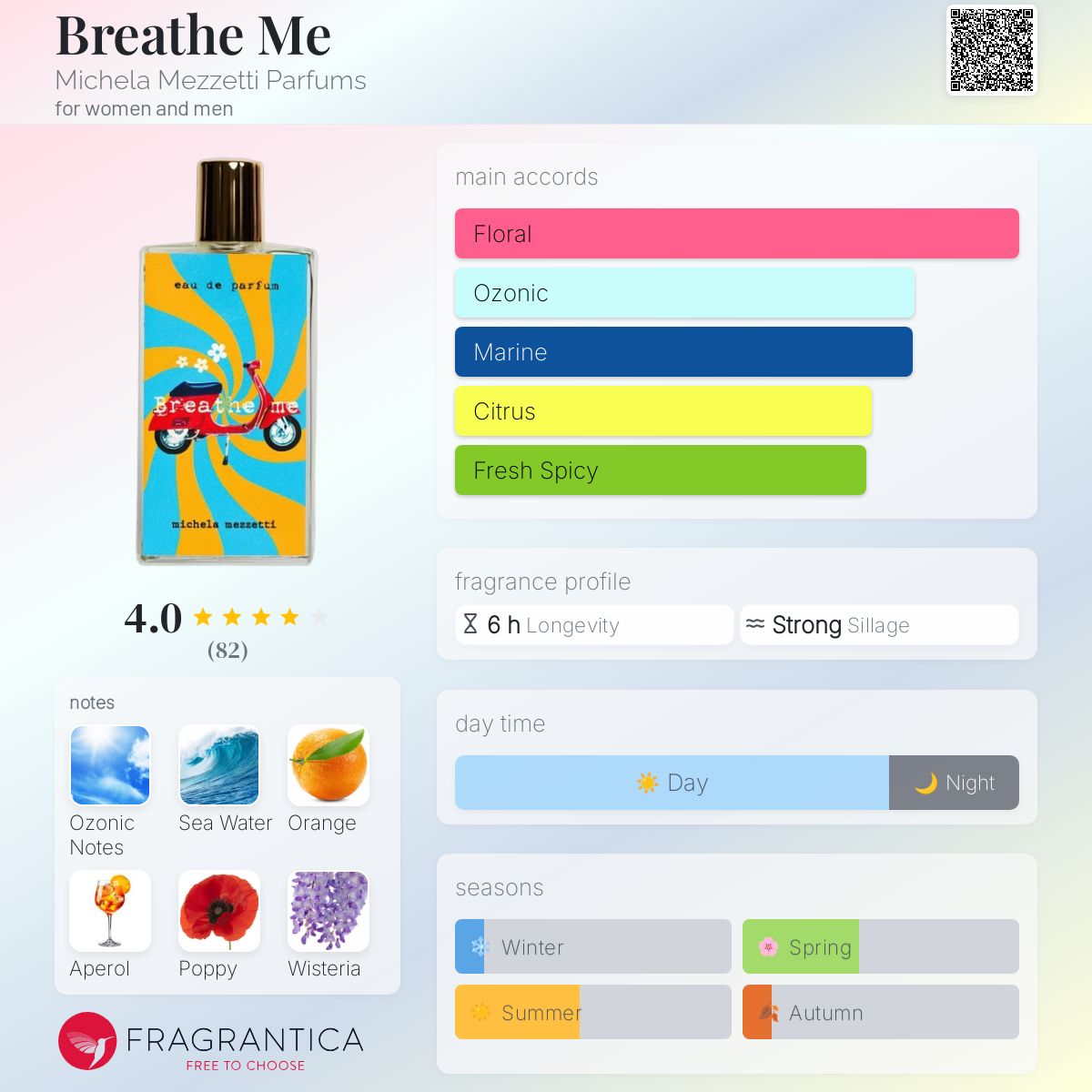 عطر ادکلن بریت می میکلا مزتی پارفومز - Breathe Me Michela Mezzetti Parfums - بررسی، قیمت و خرید