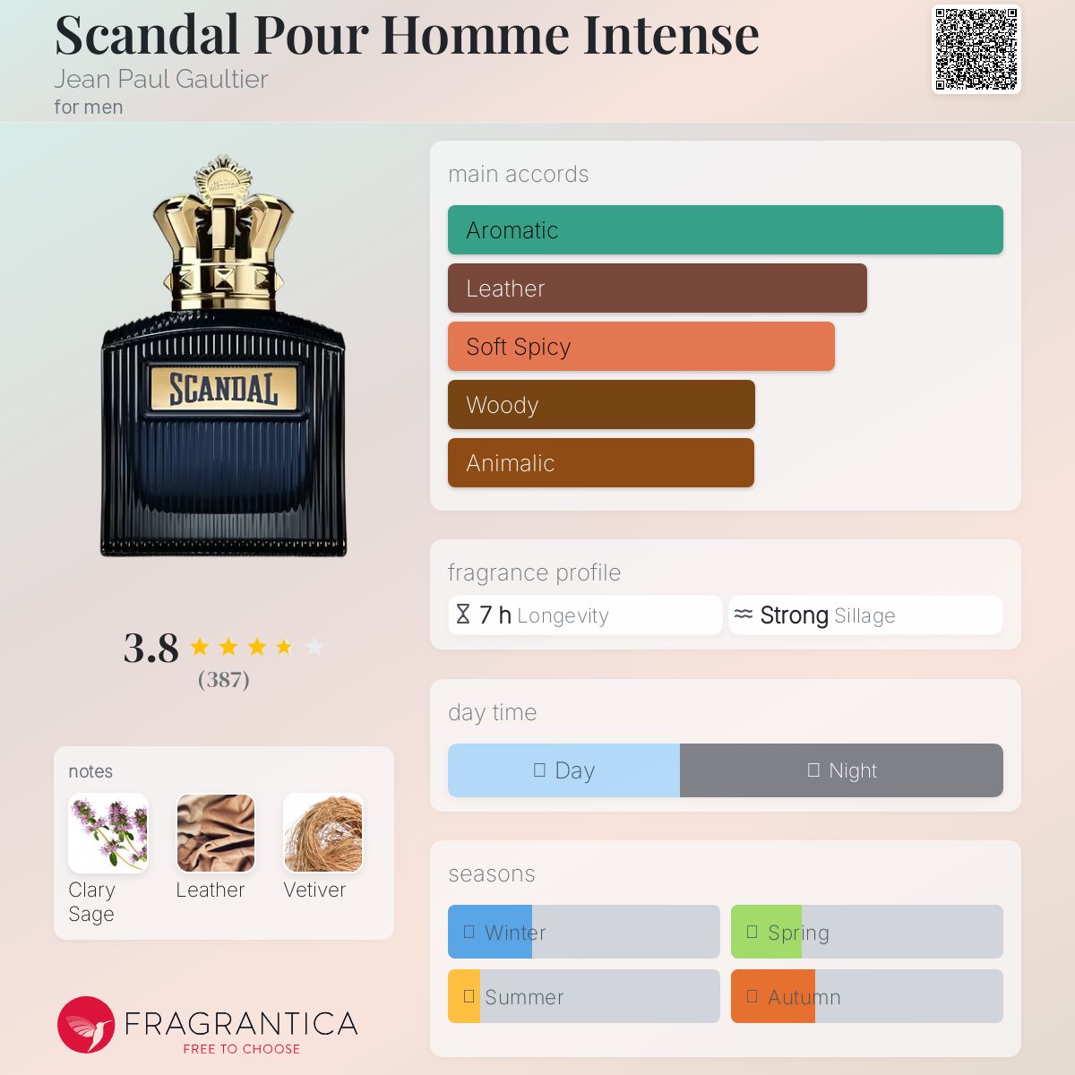 عطر ادکلن اسکندل پور هوم اینتنس ژان پل گوتیه - Scandal Pour Homme Intense Jean Paul Gaultier - بررسی، قیمت و خرید