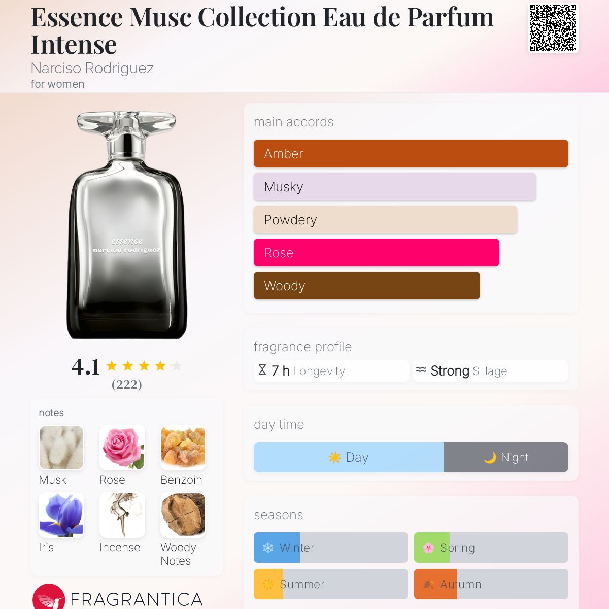 عطر ادکلن اسنس ماسک کالکشن او دو پرفیوم اینتنس نارسیسو رودریگز - Essence Musc Collection Eau de Parfum Intense Narciso Rodriguez - بررسی، قیمت و خرید