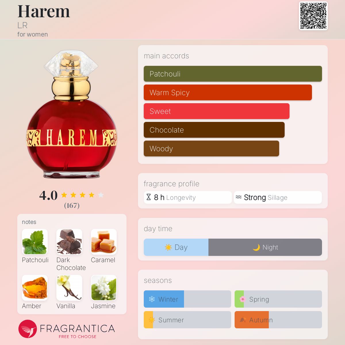 عطر ادکلن حرم ال آر - Harem LR - بررسی، قیمت و خرید