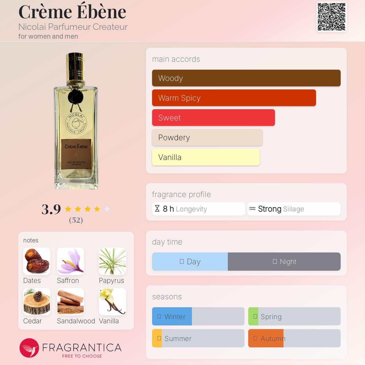 عطر ادکلن کرِم اِبِن نیکولای پارفومر کریتور - Crème Ébène Nicolai Parfumeur Createur - بررسی، قیمت و خرید