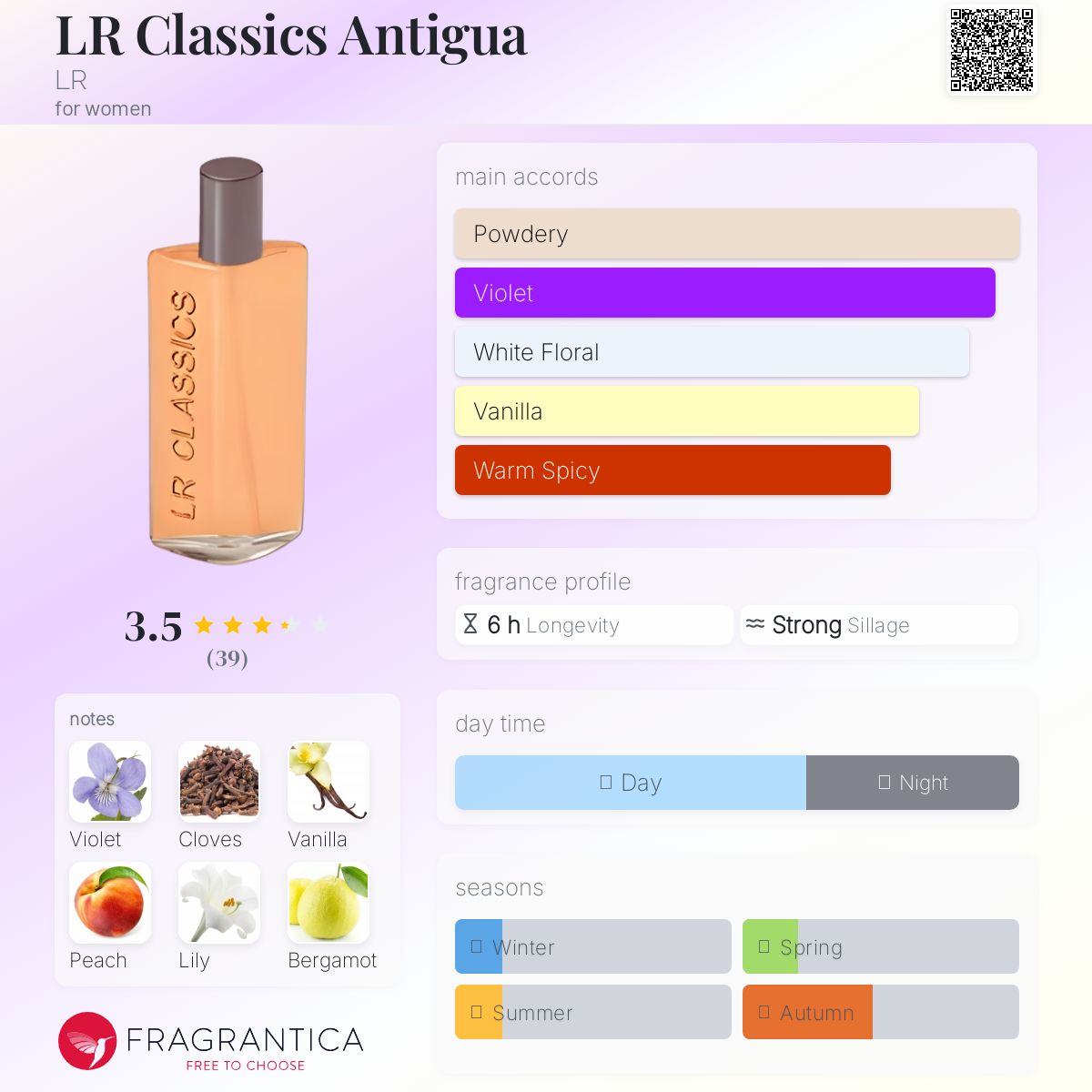 عطر ادکلن ال آر کلاسیکس آنتیگوا اِل آر - LR Classics Antigua LR - بررسی، قیمت و خرید