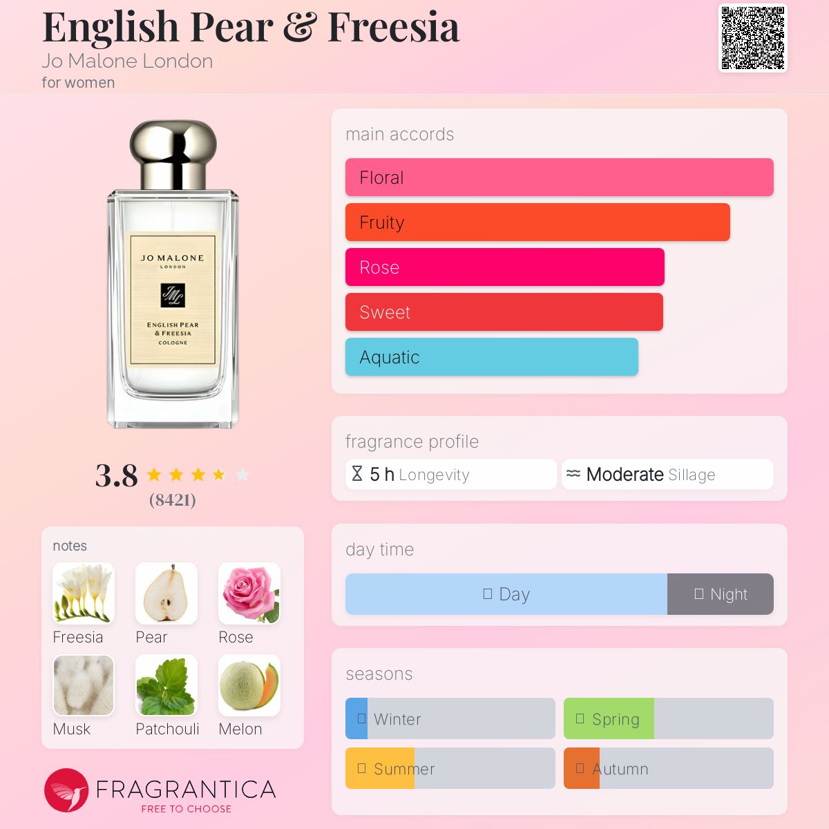 عطر ادکلن اینگلیش پیر اند فریزیا جو مالون لندن - English Pear & Freesia Jo Malone London - بررسی، قیمت و خرید