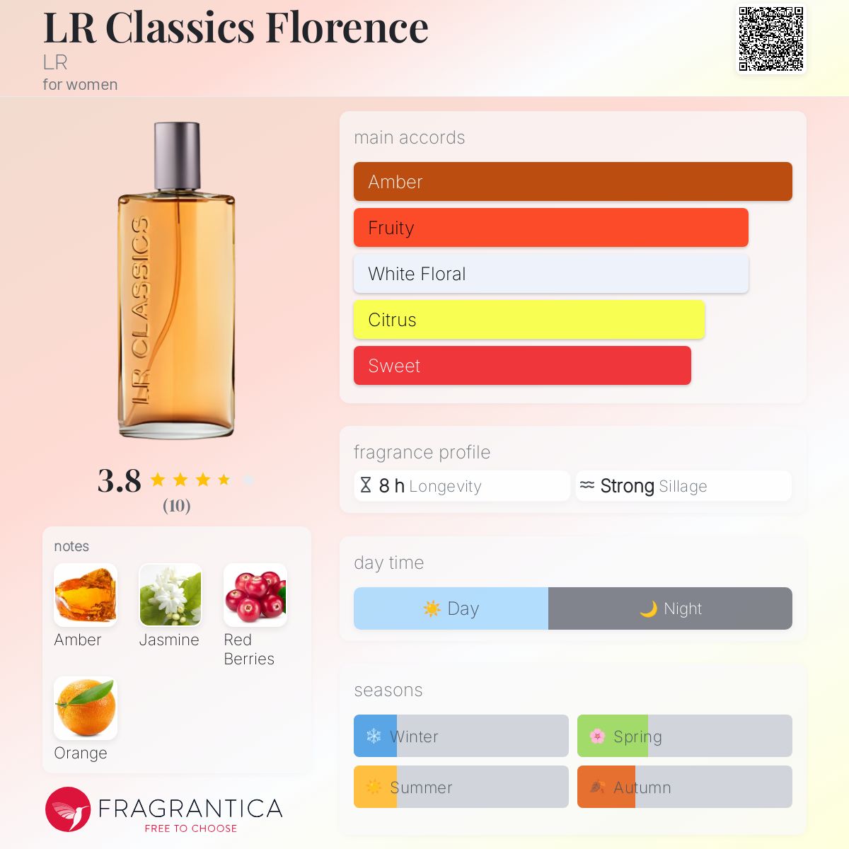 عطر ادکلن ال آر کلاسیکس فلورانس اِل آر - LR Classics Florence LR - بررسی، قیمت و خرید