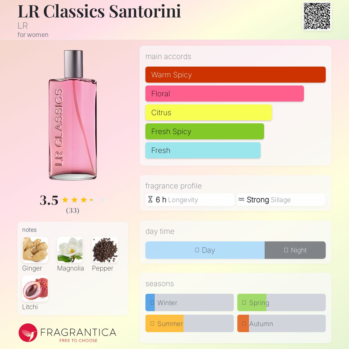 عطر ادکلن ال آر کلاسیکس سانتورینی ال آر - LR Classics Santorini LR - بررسی، قیمت و خرید