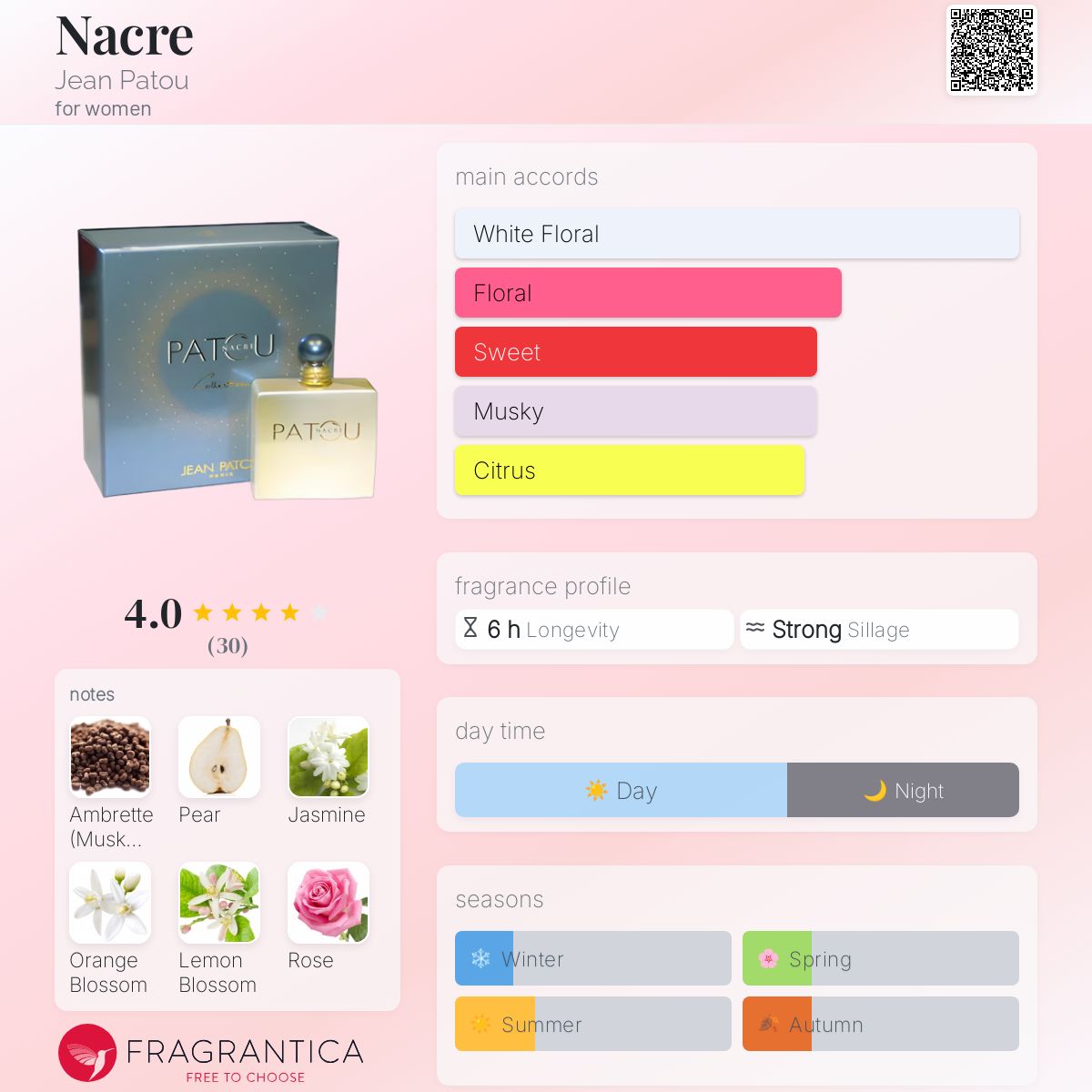عطر ادکلن نکر ژان پاتو - Nacre Jean Patou - بررسی، قیمت و خرید