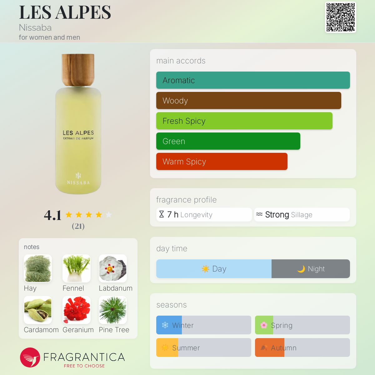 عطر ادکلن لز آلپ نیسابا - LES ALPES Nissaba - بررسی، قیمت و خرید