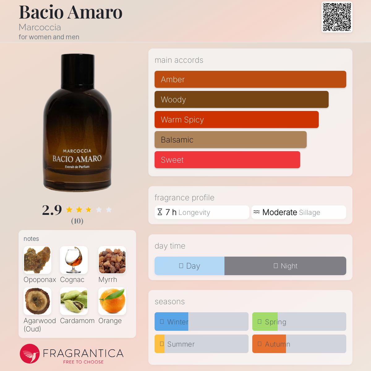 عطر ادکلن باکیو آمارو مارکوچیا - Bacio Amaro Marcoccia - بررسی، قیمت و خرید