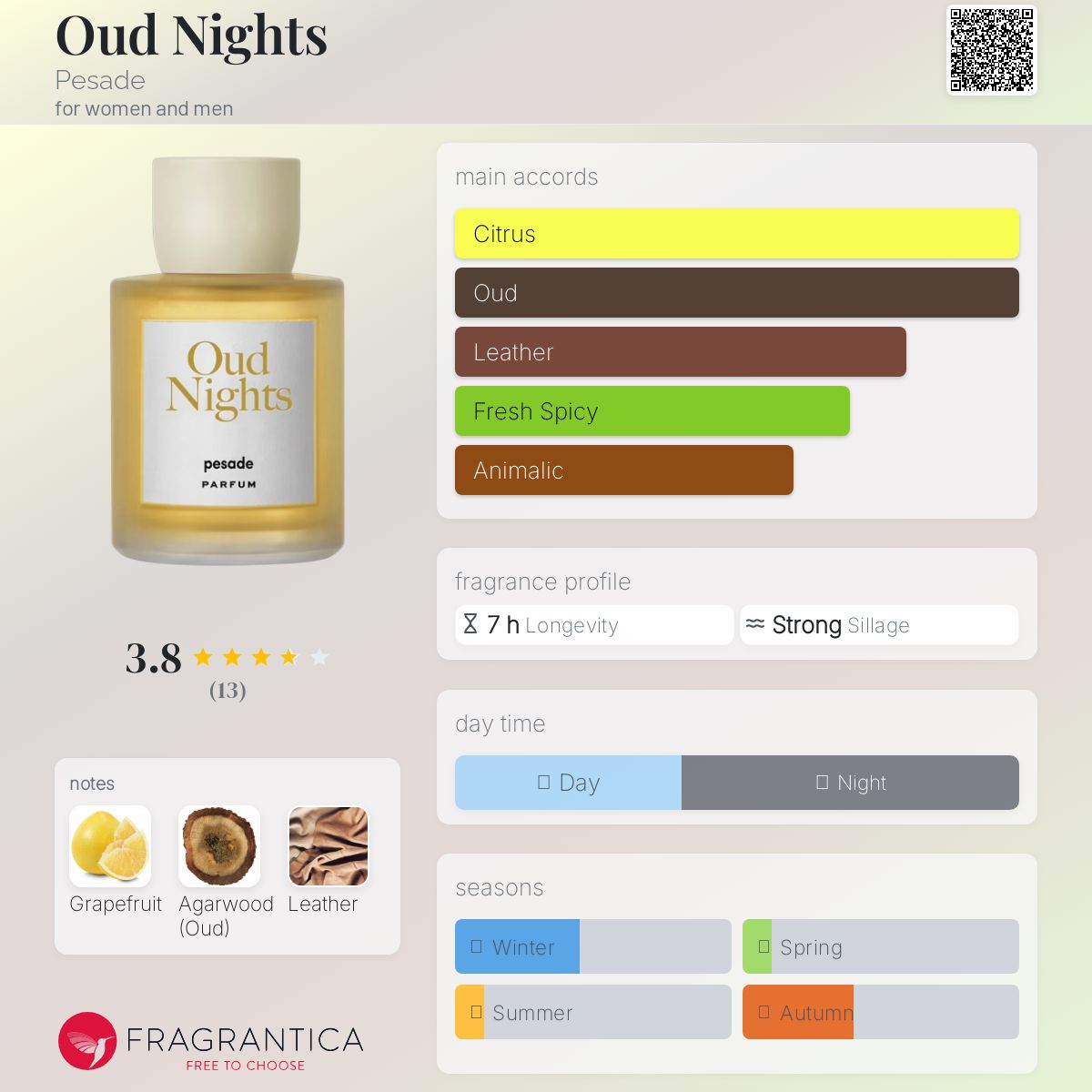 عطر ادکلن عود نایتس پسِد - Oud Nights Pesade - بررسی، قیمت و خرید