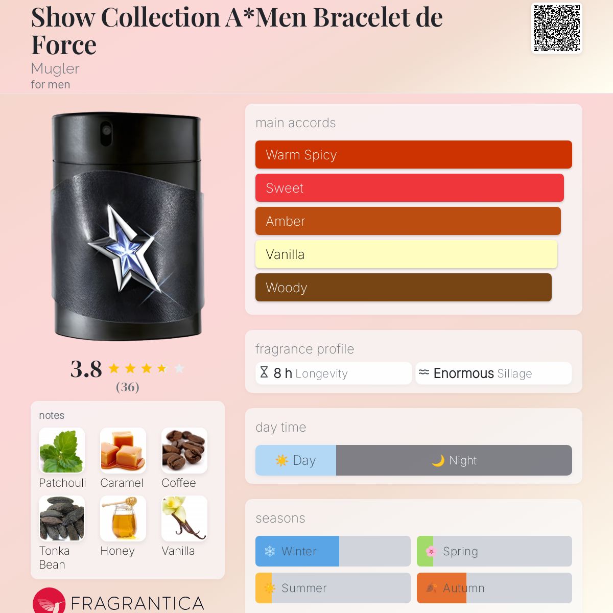 عطر ادکلن شُو کالکشن اِی مَن بُرسله دو فورس موگلر - Show Collection A*Men Bracelet de Force Mugler - بررسی، قیمت و خرید