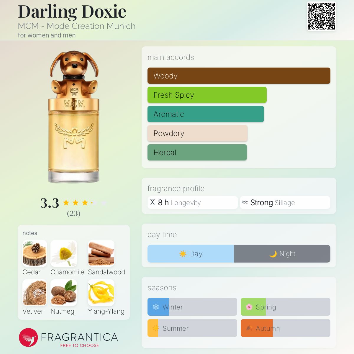 عطر ادکلن dɑɾliŋ dɑksi اِم سی اِم - مود کرییشن مونیخ - Darling Doxie MCM - Mode Creation Munich - بررسی، قیمت و خرید