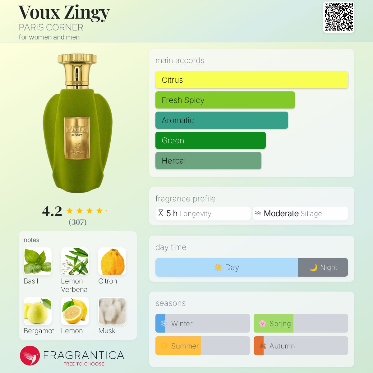 عطر ادکلن وو زینگی پاریس کرنر - Voux Zingy PARIS CORNER - بررسی، قیمت و خرید
