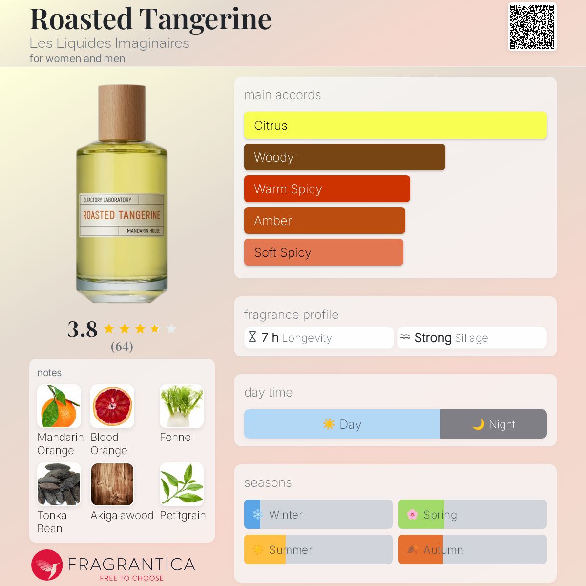 عطر ادکلن روستد تنجرین لز لیکوئیدز ایماجینر - Roasted Tangerine Les Liquides Imaginaires - بررسی، قیمت و خرید
