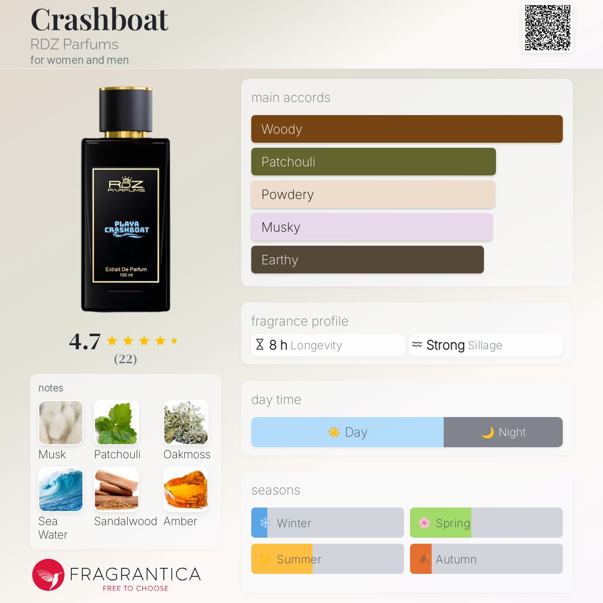 عطر ادکلن کراش‌بوت آر دی زد - Crashboat RDZ Parfums - بررسی، قیمت و خرید