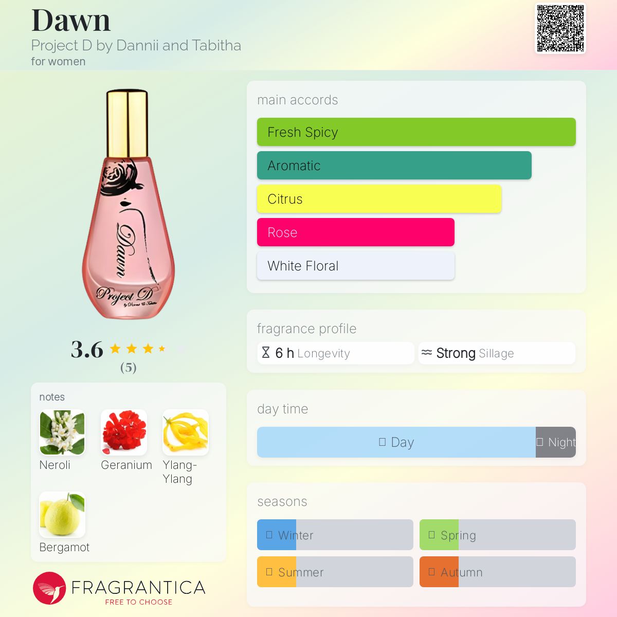 عطر ادکلن دون پروژه دی بای دنی و تابیتا - Dawn Project D by Dannii and Tabitha - بررسی، قیمت و خرید