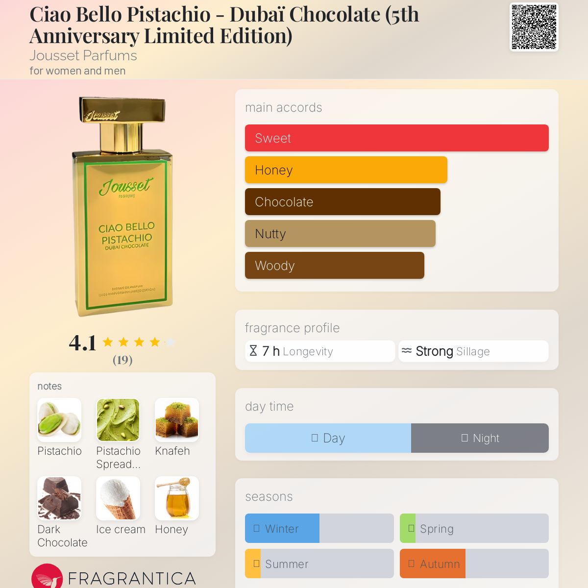 عطر ادکلن چائو بلو پیستاشیو - دبی شکلات جوست پرفیوم - Ciao Bello Pistachio - Dubaï Chocolate (5th Anniversary Limited Edition) Jousset Parfums - بررسی، قیمت و خرید