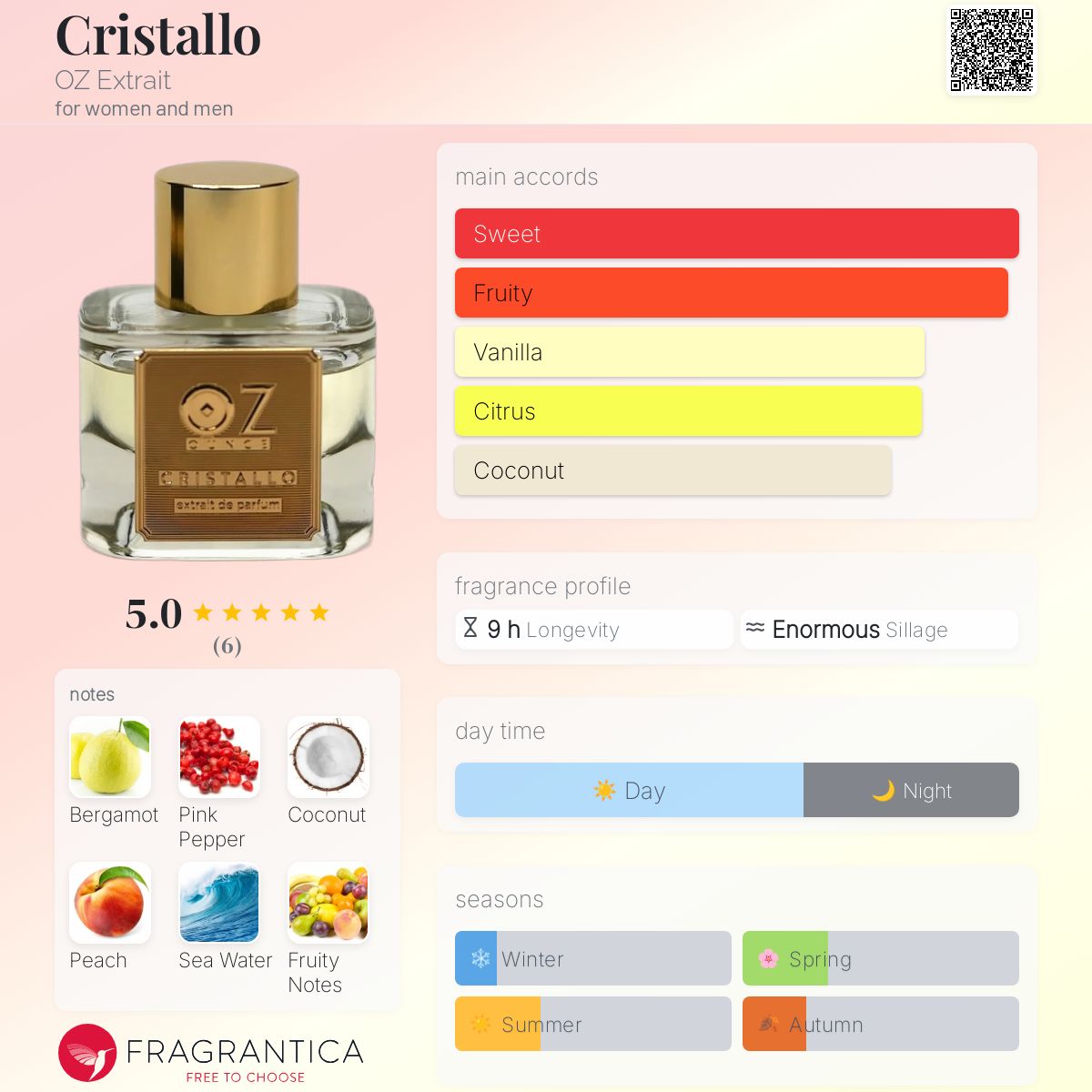 عطر ادکلن کریستالو اوز اکسرت - Cristallo OZ Extrait - بررسی، قیمت و خرید