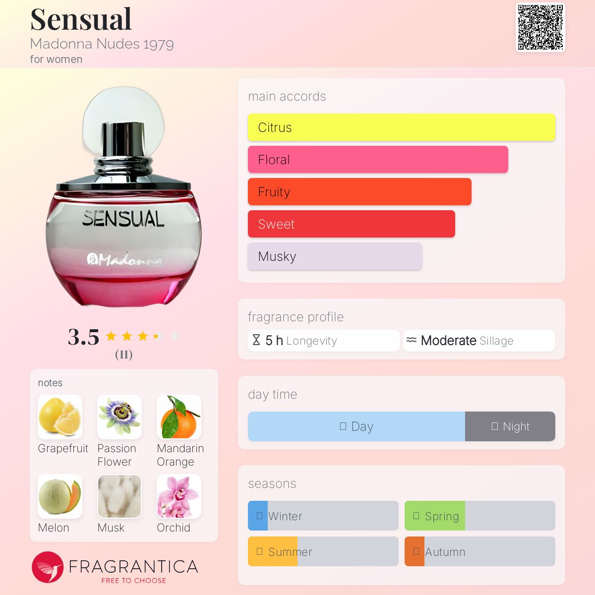 عطر ادکلن سنشوال مدونا نودز ۱۹۷۹ - Sensual Madonna Nudes 1979 - بررسی، قیمت و خرید
