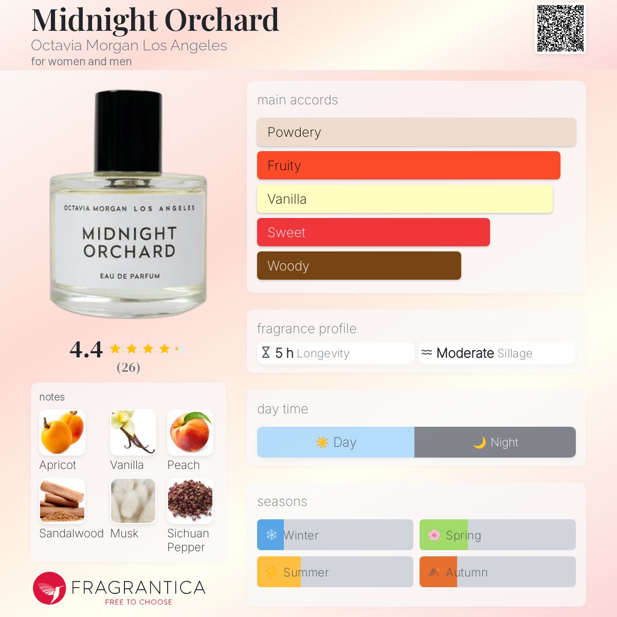 عطر ادکلن میدنایت اورچارد اکتاویا مورگان لس آنجلس - Midnight Orchard Octavia Morgan Los Angeles - بررسی، قیمت و خرید