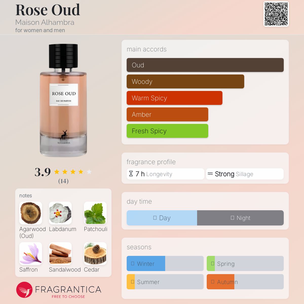 عطر ادکلن رز عود میزان الاحمبرا - Rose Oud Maison Alhambra - بررسی، قیمت و خرید