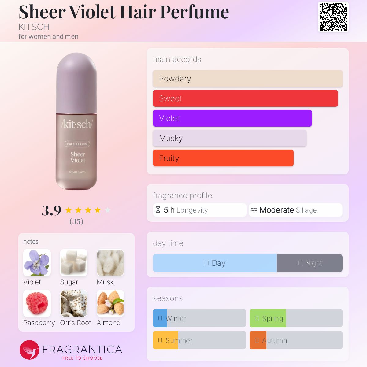 عطر ادکلن شیر وایولت هیر پرفیوم کیچ - Sheer Violet Hair Perfume KITSCH - بررسی، قیمت و خرید