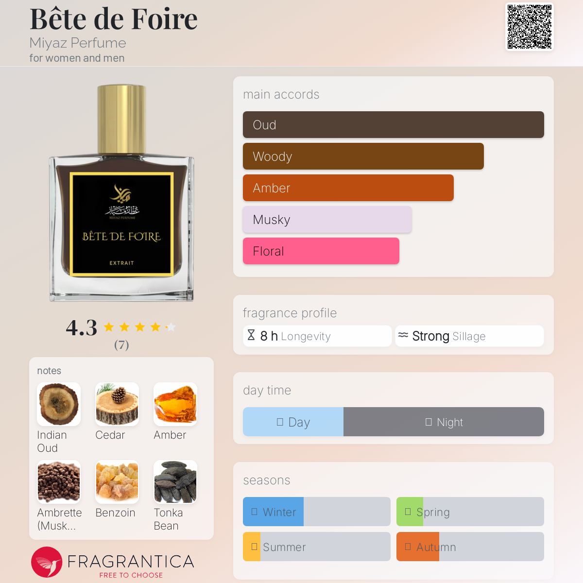 عطر ادکلن بِته دو فُوار میاز پرفیوم - Bête de Foire Miyaz Perfume - بررسی، قیمت و خرید