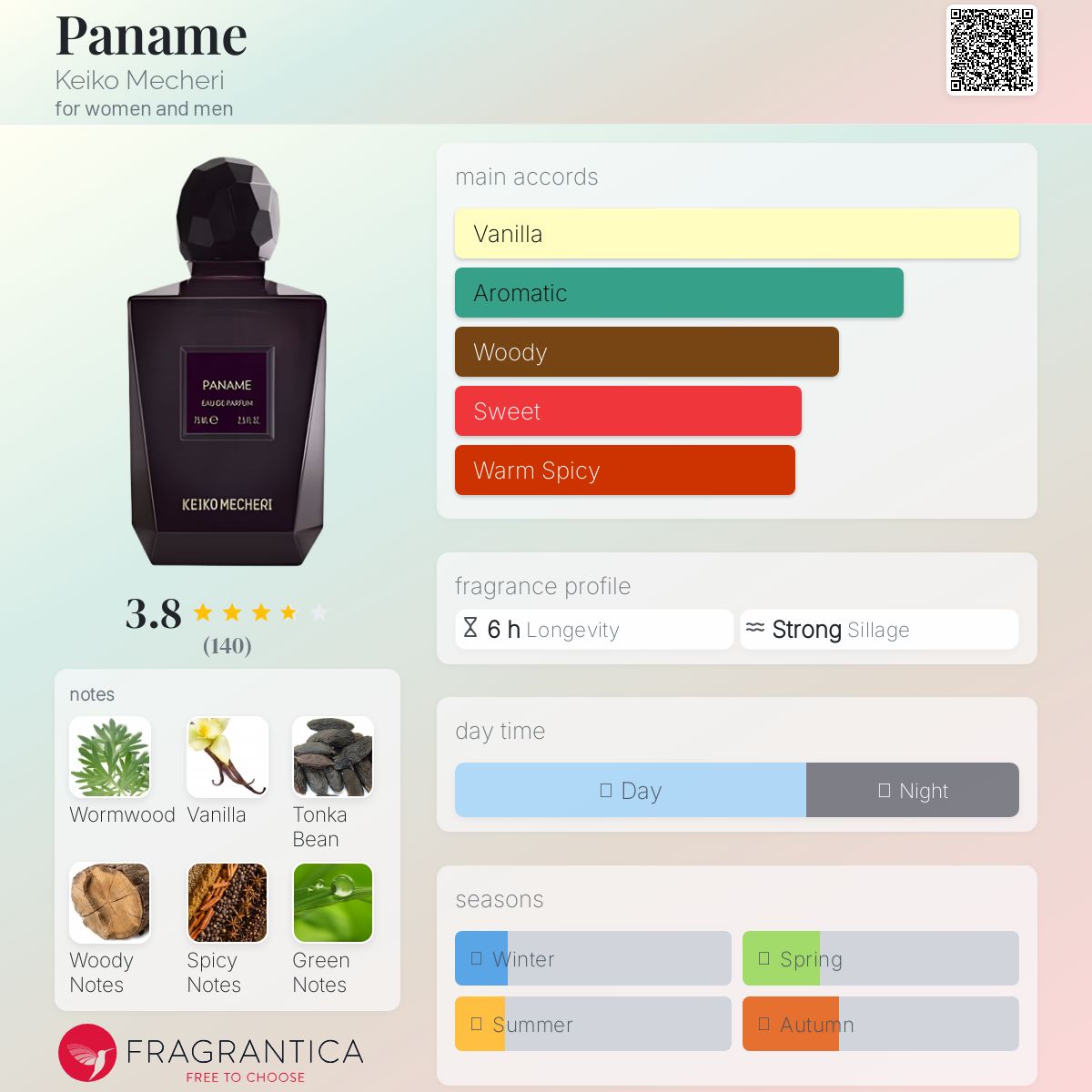 عطر ادکلن پانام کیکو مچری - Paname Keiko Mecheri - بررسی، قیمت و خرید
