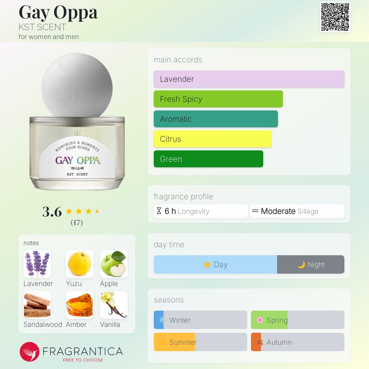 عطر ادکلن گی اوپا کسنت - Gay Oppa KST SCENT - بررسی، قیمت و خرید