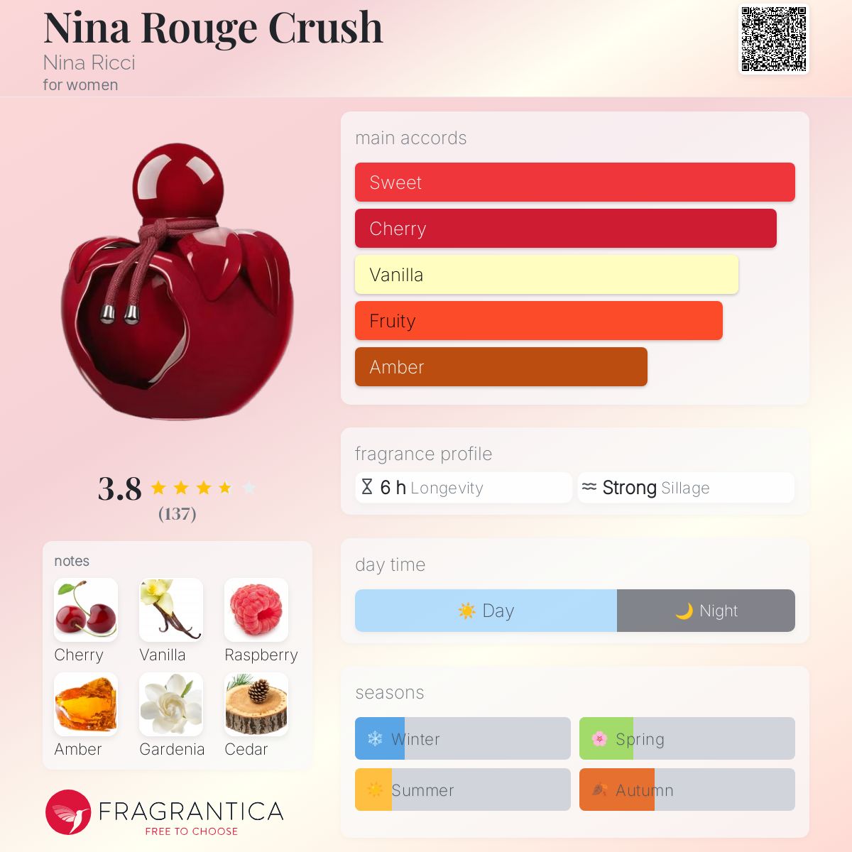 عطر ادکلن نینا روژ کراش نینا ریچی - Nina Rouge Crush Nina Ricci - بررسی، قیمت و خرید