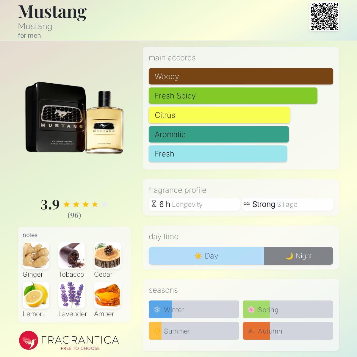 عطر ادکلن ماستنگ موستانگ - Mustang Mustang - بررسی، قیمت و خرید
