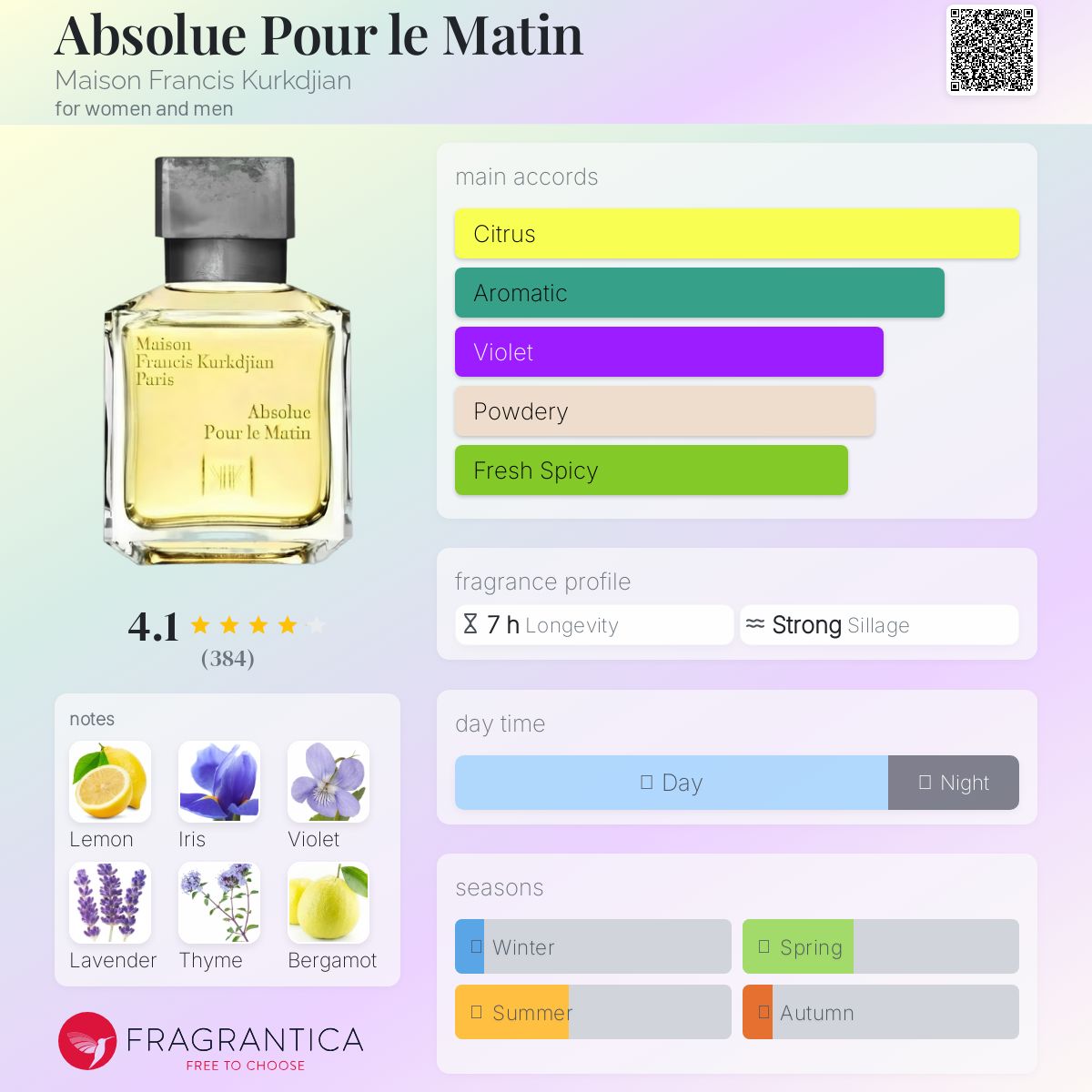 عطر ادکلن ابسولو پور ل متن میسون فرانسیس کورکجان - Absolue Pour le Matin Maison Francis Kurkdjian - بررسی، قیمت و خرید