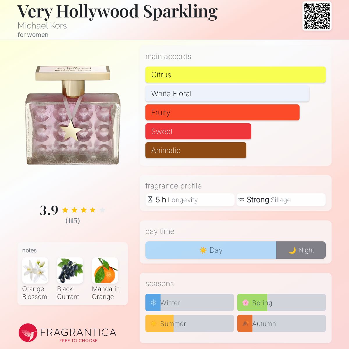 عطر ادکلن وری هالیوود اسپارکلینگ مایکل کورس - Very Hollywood Sparkling Michael Kors - بررسی، قیمت و خرید
