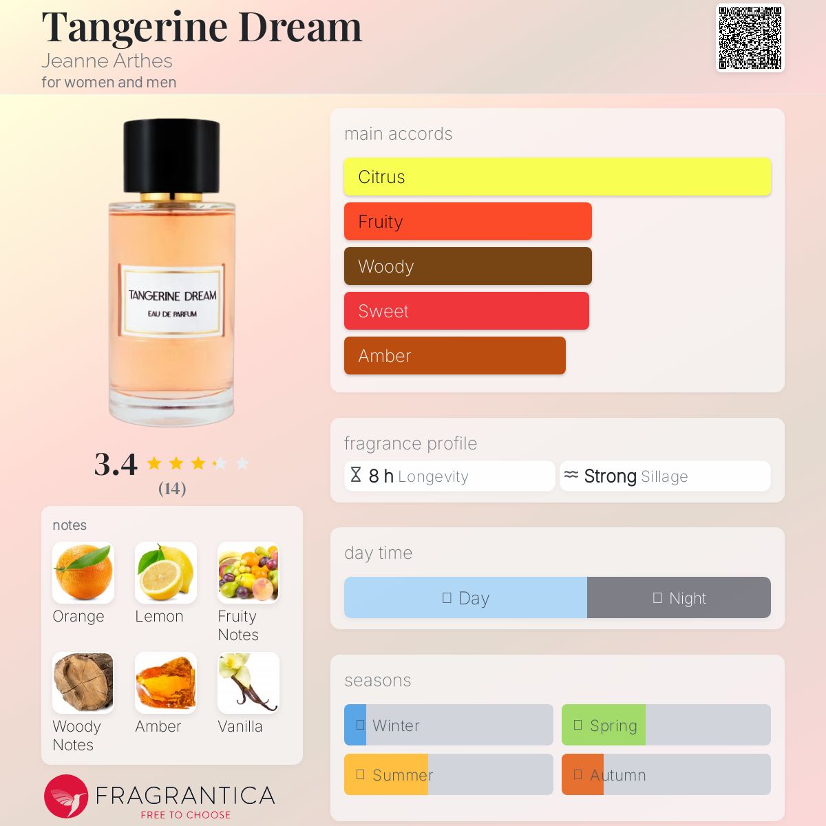 عطر ادکلن تنجیرین دریم ژان آرتس - Tangerine Dream Jeanne Arthes - بررسی، قیمت و خرید