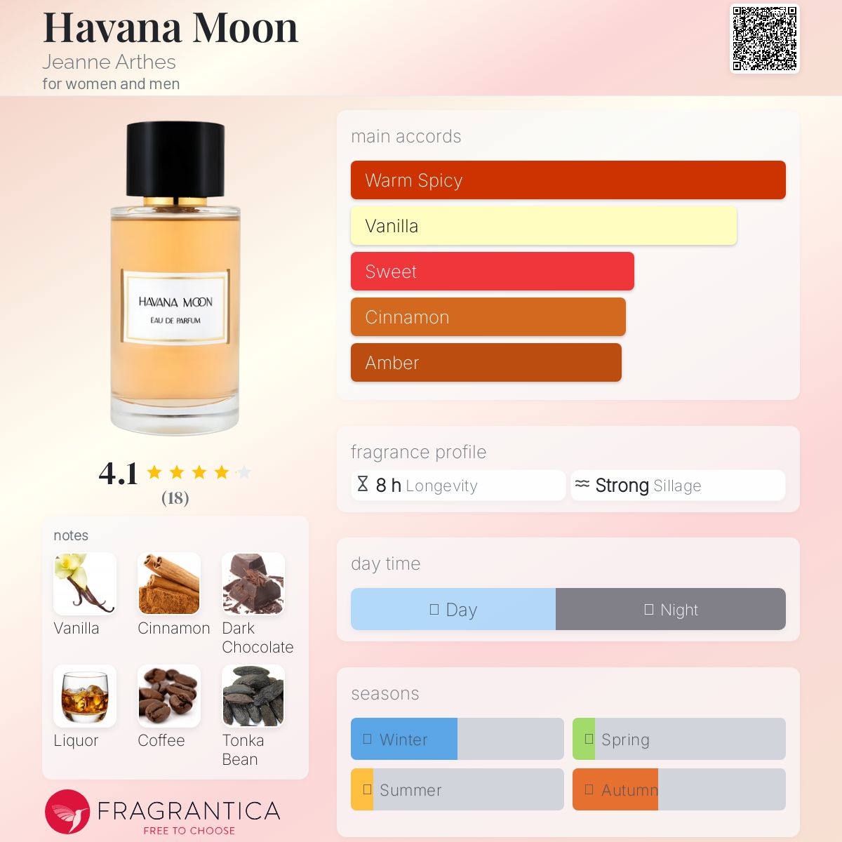 عطر ادکلن هاوانا مون ژان آرتس - Havana Moon Jeanne Arthes - بررسی، قیمت و خرید
