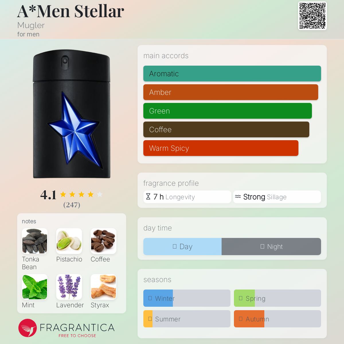 عطر ادکلن ای من استلار موگلر - A*Men Stellar Mugler - بررسی، قیمت و خرید