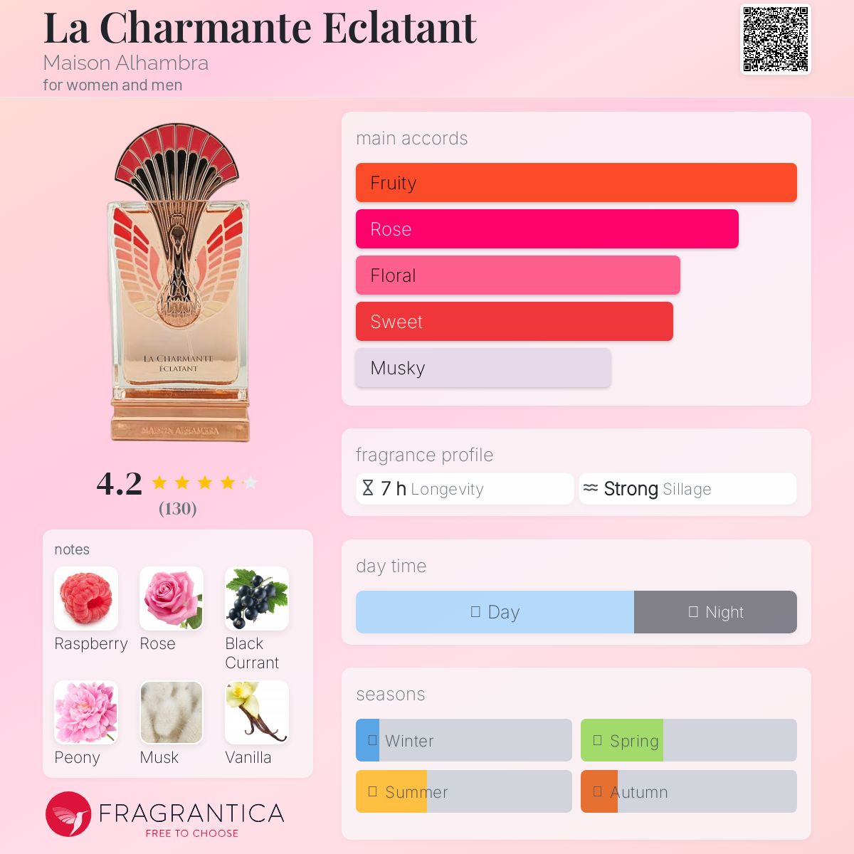 عطر ادکلن لا شارمانت اکلتان میزون الهمبرا - La Charmante Eclatant Maison Alhambra - بررسی، قیمت و خرید